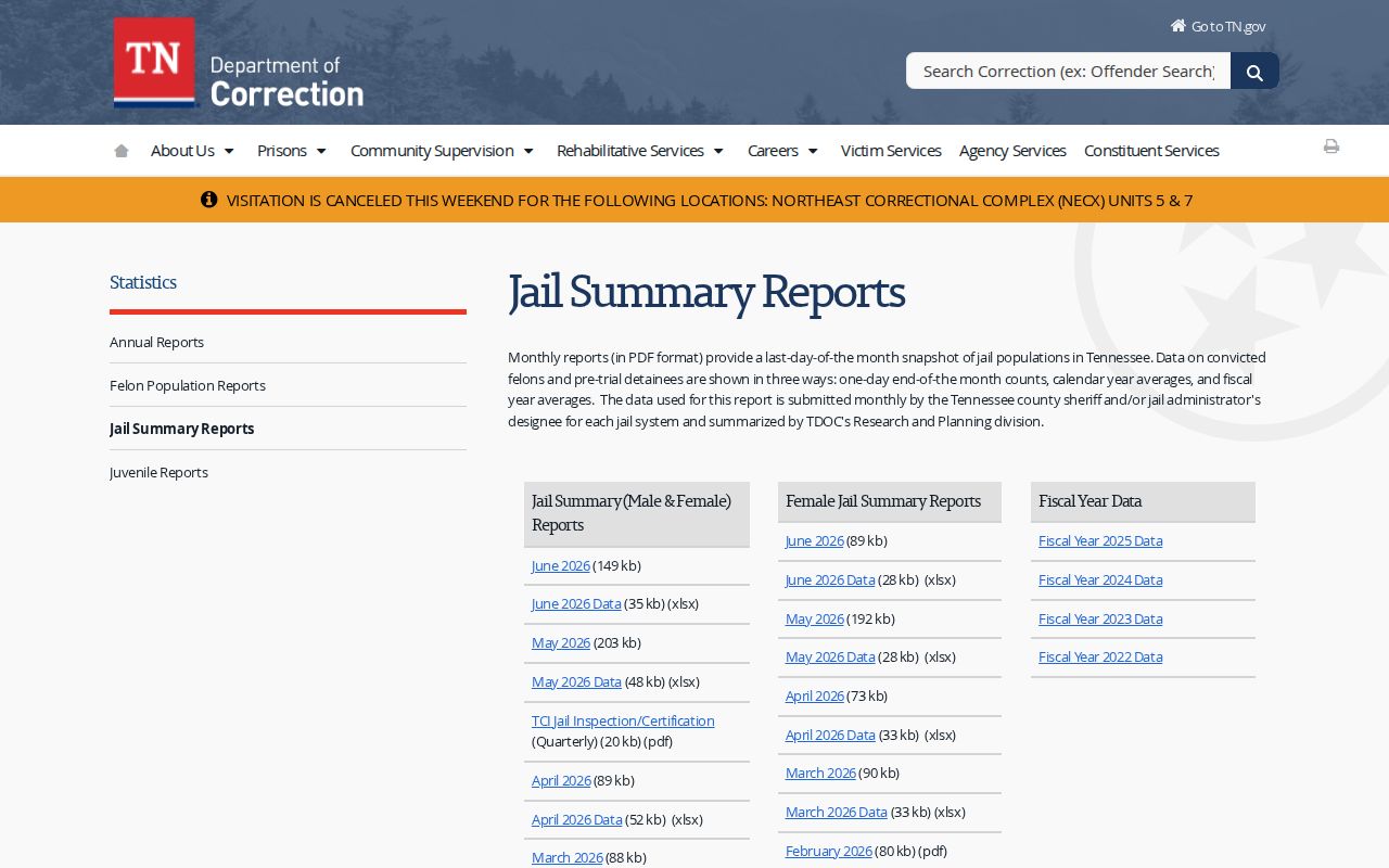 Tennessee jail reports supporting Perry County 72-hour release transfer checks